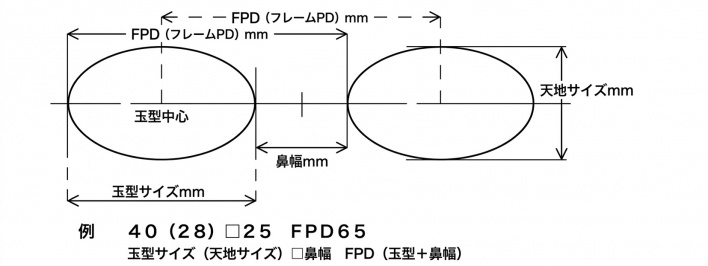 強度近視用メガネ