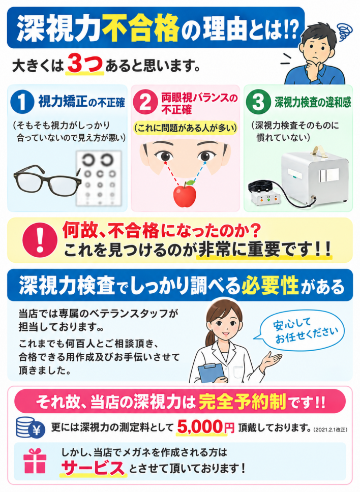 深視力検査・深視力メガネ