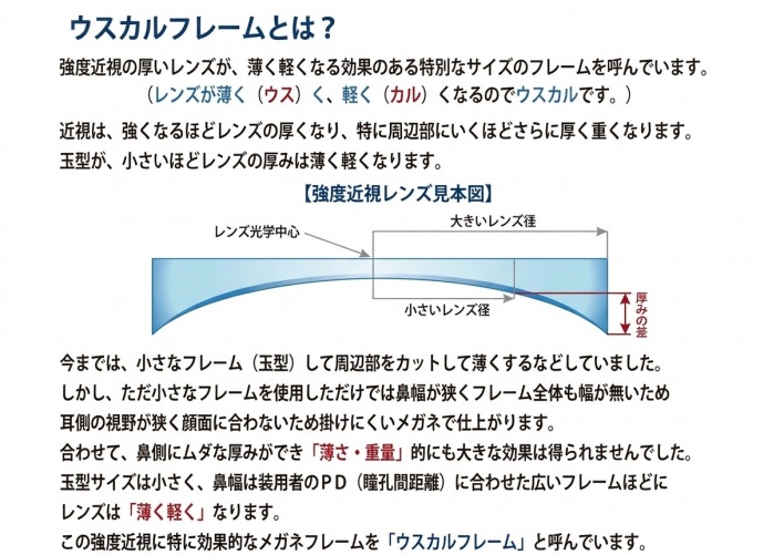 強度近視用メガネ