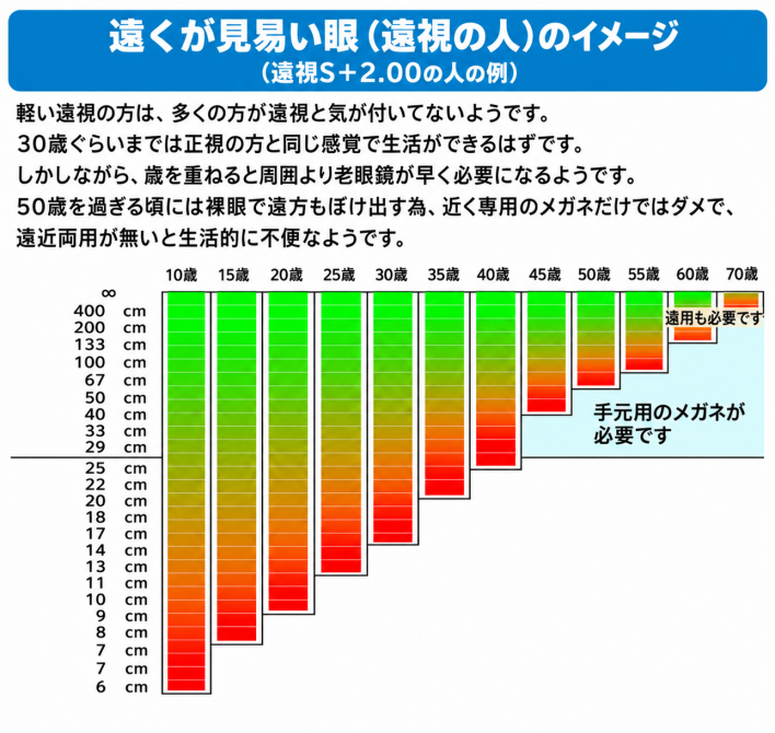 明視域