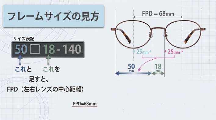 強度近視用メガネ