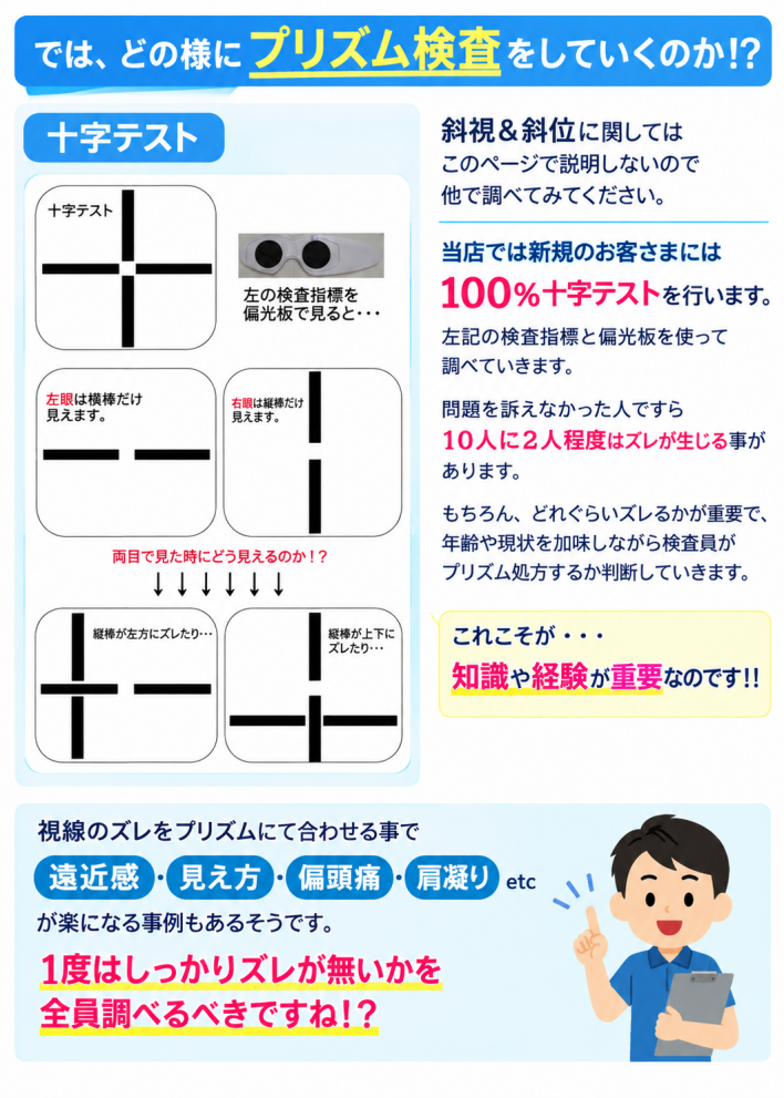 十字テスト