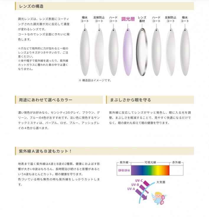 センシティー2