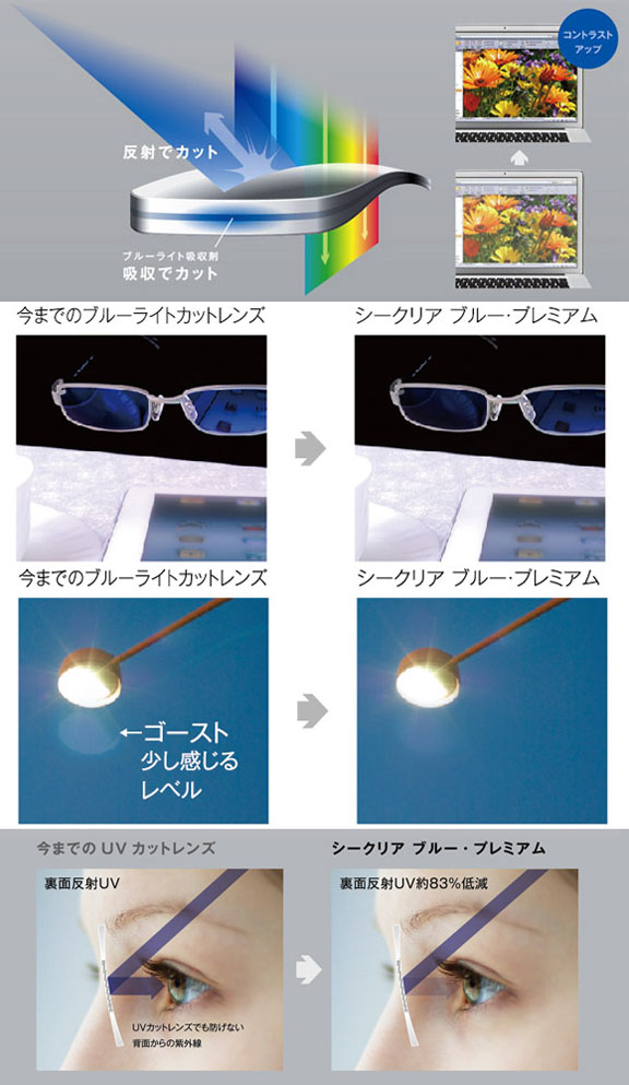 548円 完璧 KOUTEI ブルーライトカット メガネ 超軽量 UVカット 紫外線カット 輻射防止 ブルーライト 視力保護 伊達メガネ 度なし ケース付き