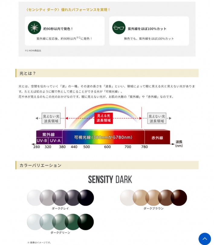 センシティ